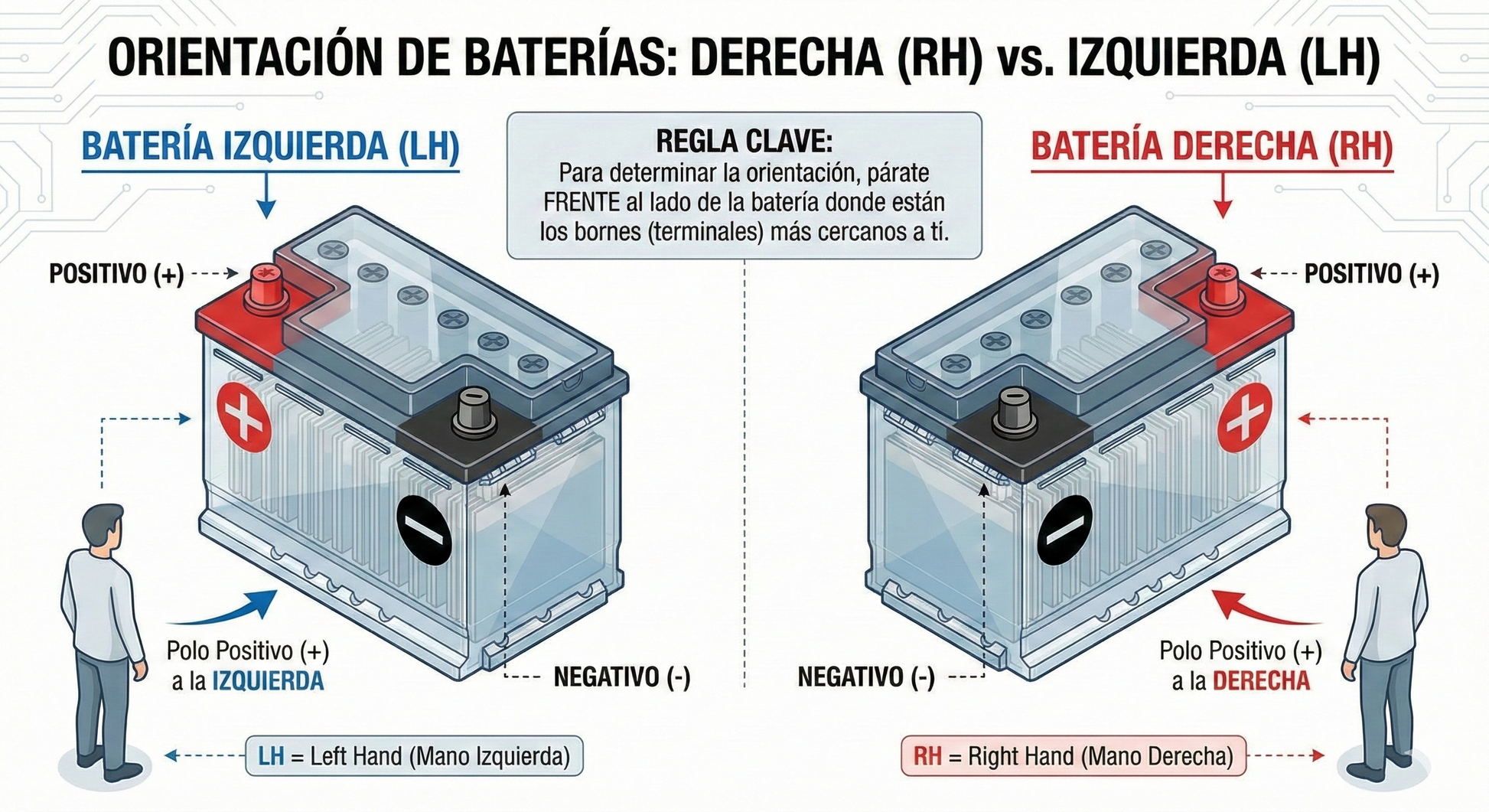 Bateria De 90Amp + Rh Olimpo 670 Cc 95D31L Maracars.cl
