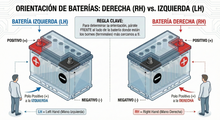 Bateria De 90Amp + Rh Olimpo 670 Cc 95D31L Maracars.cl
